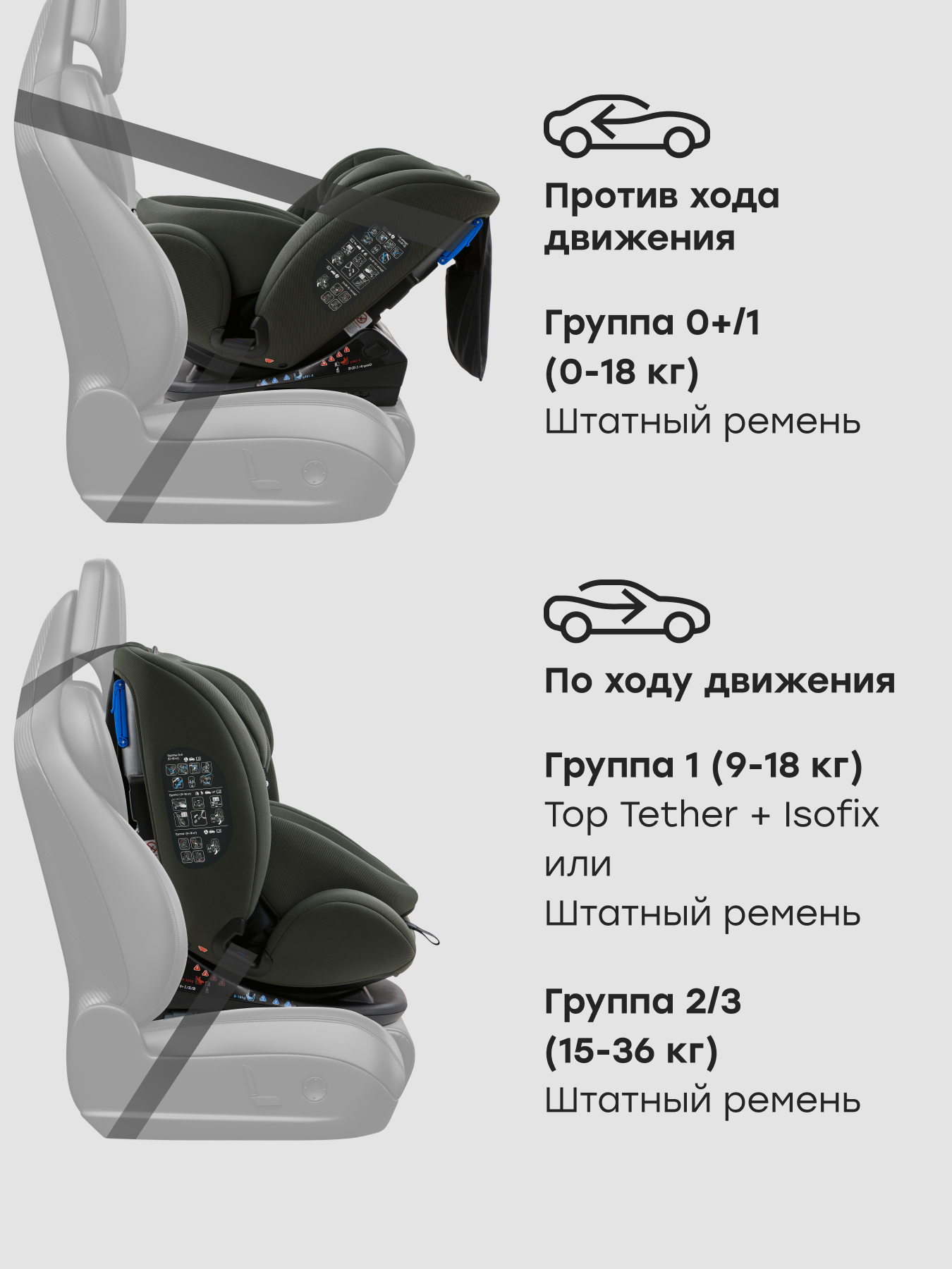 Автокресло Happy Baby Orex Isofix 0+/1/2/3 (0-36 кг) зеленый - фото 12