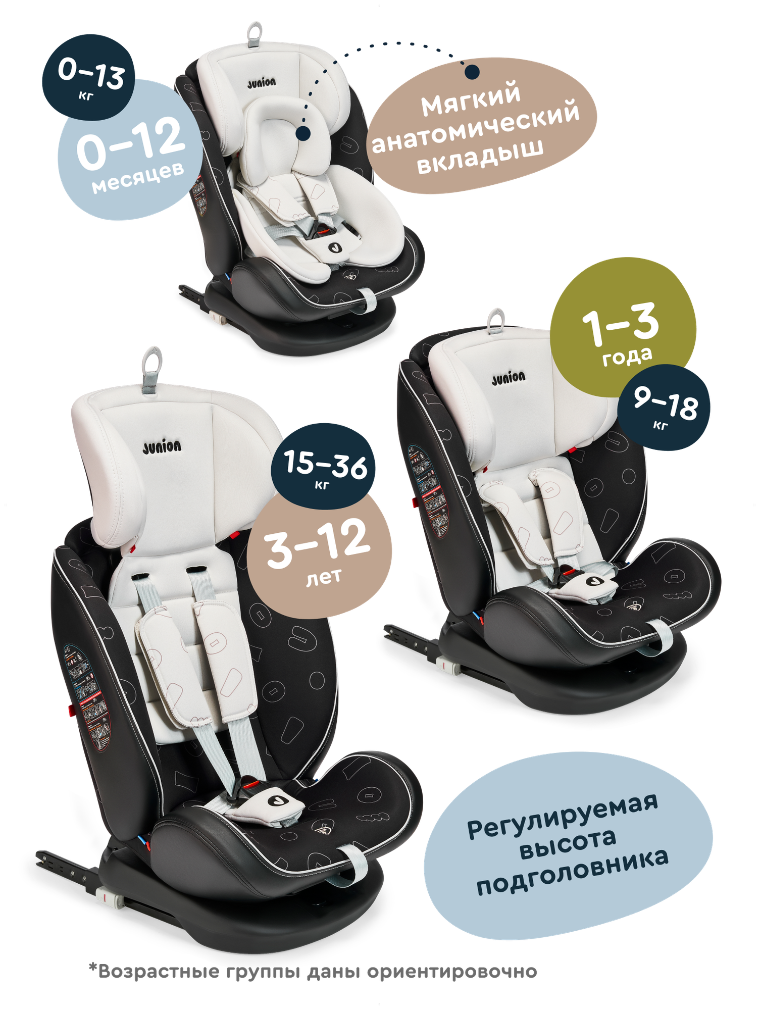 Автокресло Junion Odri Isofix 0+/1/2/3 (0-36 кг) - фото 4