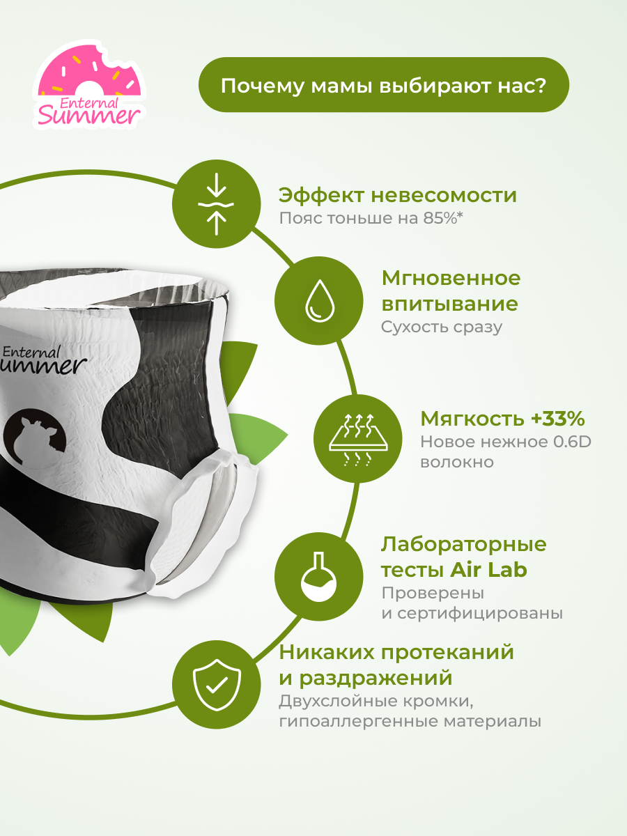 Трусики Enternal Summer Fashion Gala XXXL (18+) 26 шт. - фото 2