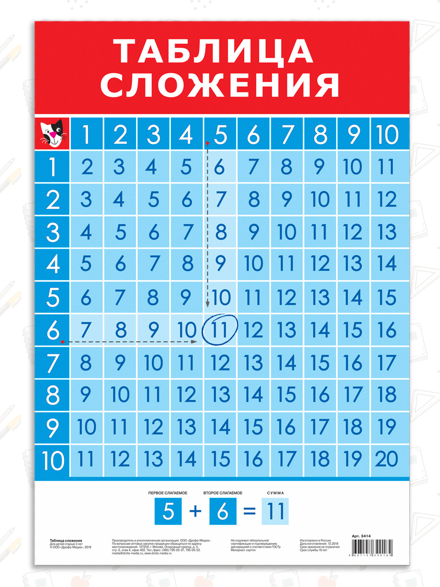 Набор обучающих плакатов Дрофа-Медиа Возраст от 7 лет 10 видов 3963 - фото 8