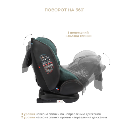 Автокресло Indigo Aero Isofix 0+/1/2/3 (0-36 кг)