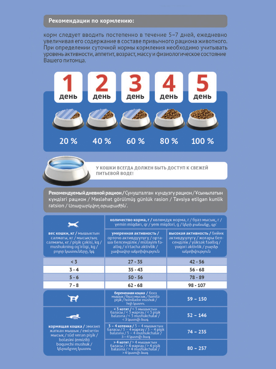 Корм сухой ProBalance HAIR&BEAUTY для кошек для красивой шерсти и здоровой кожи - фото 5