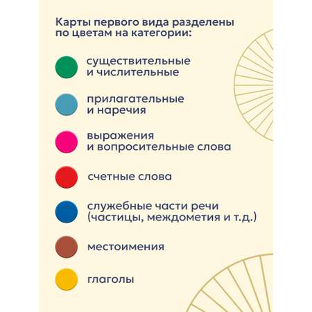 Карточки Выручалкин Китайский язык, HSK 1