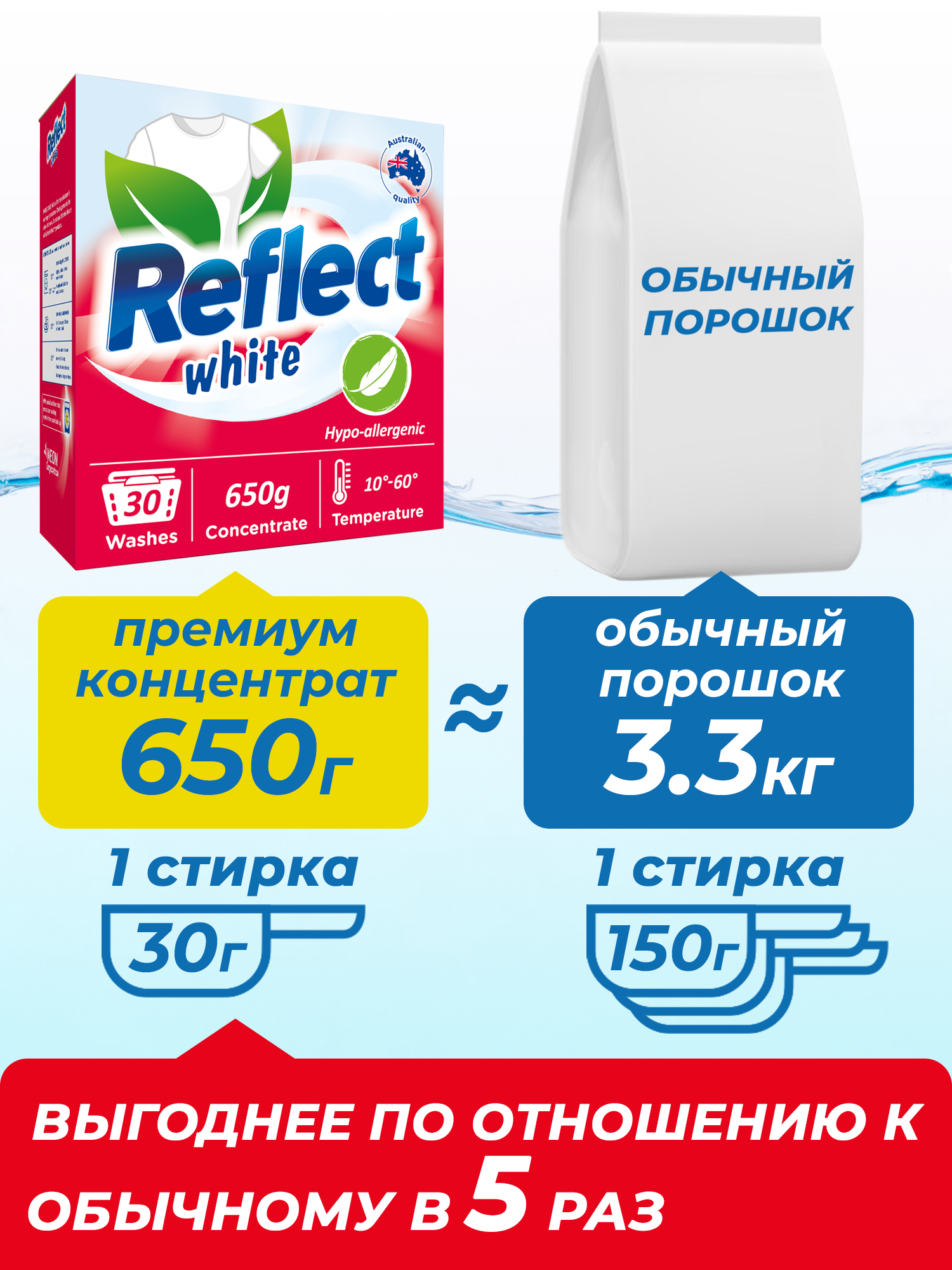 Стиральный порошок Reflect WHITE гипоаллергенный ЭКОлогичный концентрированный для белого белья 650 г 30 стирок - фото 6