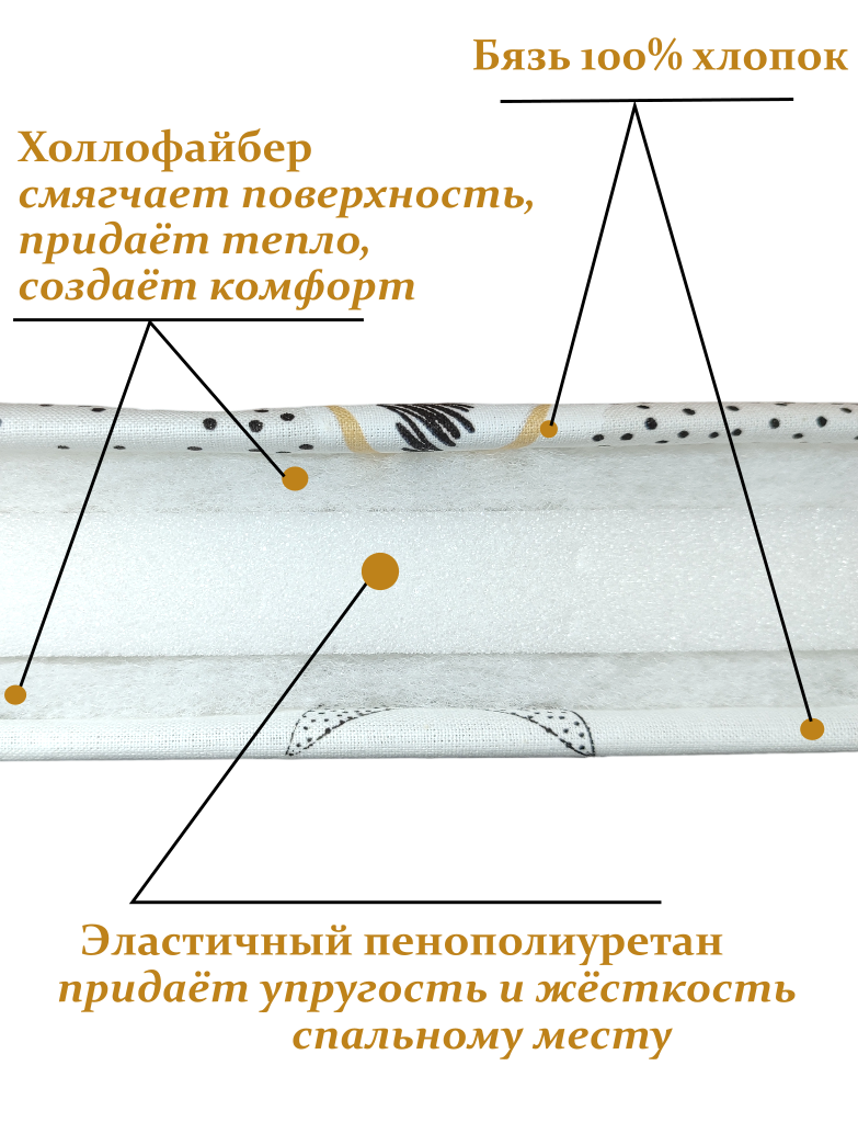 Матрас овальный ЗАСЫПАЙКА рисунок звездопад 35х75 1-2025 Звездопад - фото 2