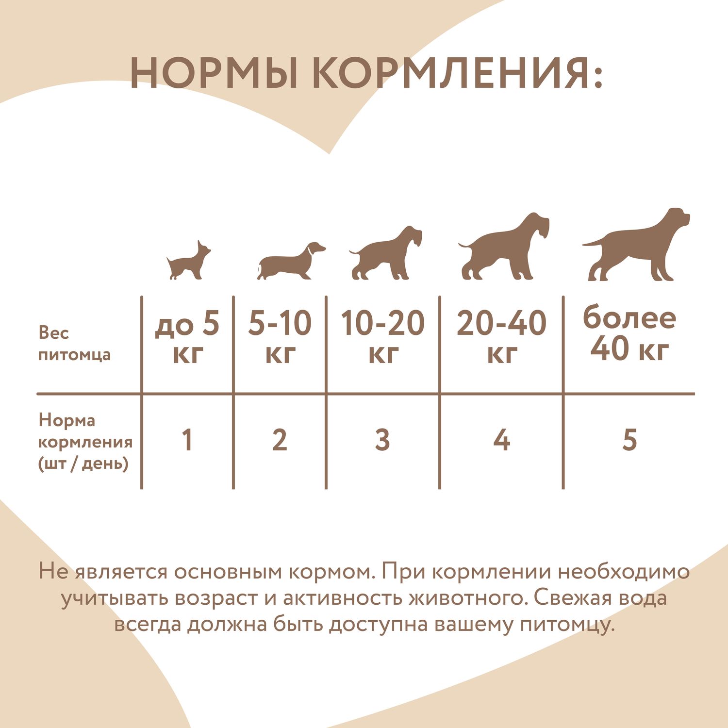 Лакомство для собак Мнямс Утиные грудки 800г - фото 7