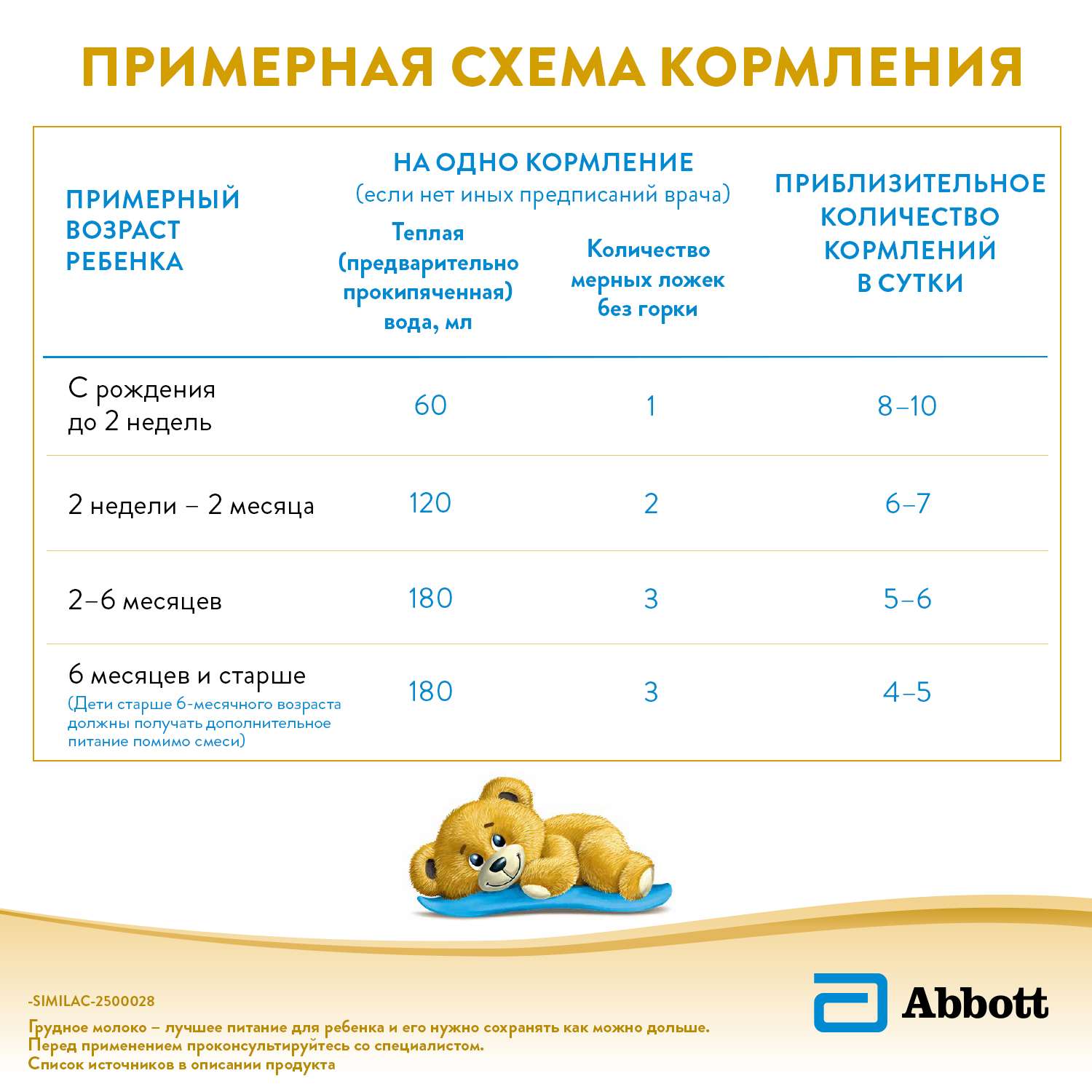 Смесь Similac Gold 1 400г с 0 до 6 месяцев - фото 16