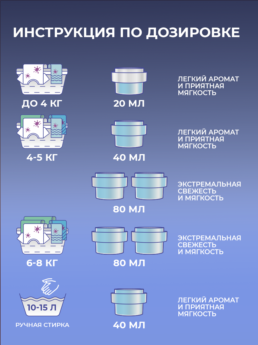 Кондиционер F Formula Цветущий Миндаль 1.8 л - фото 5