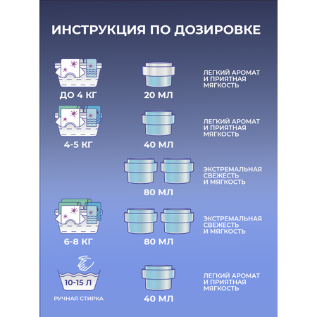 Кондиционер для белья F Formula флакон 1,8 л