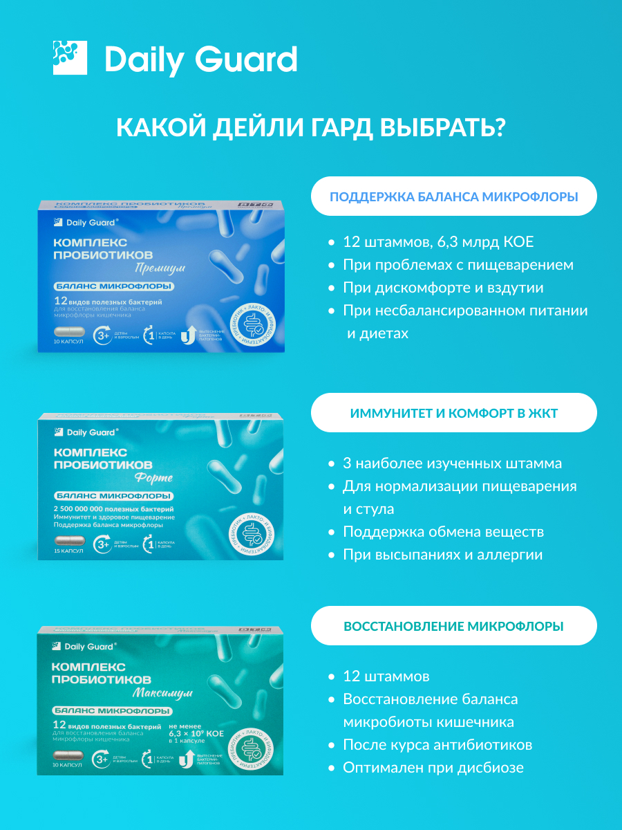 Daily Guard пробиотик ФОРТЕ Daily Guard Лактобактерии + бифидобактерии + инулин. - фото 6