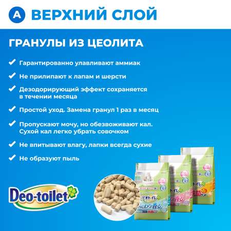Биотуалет для кошек Unicharm слоновая кость набор лоток открытый, лопатка, наполнитель 2 л, подстилка 1шт
