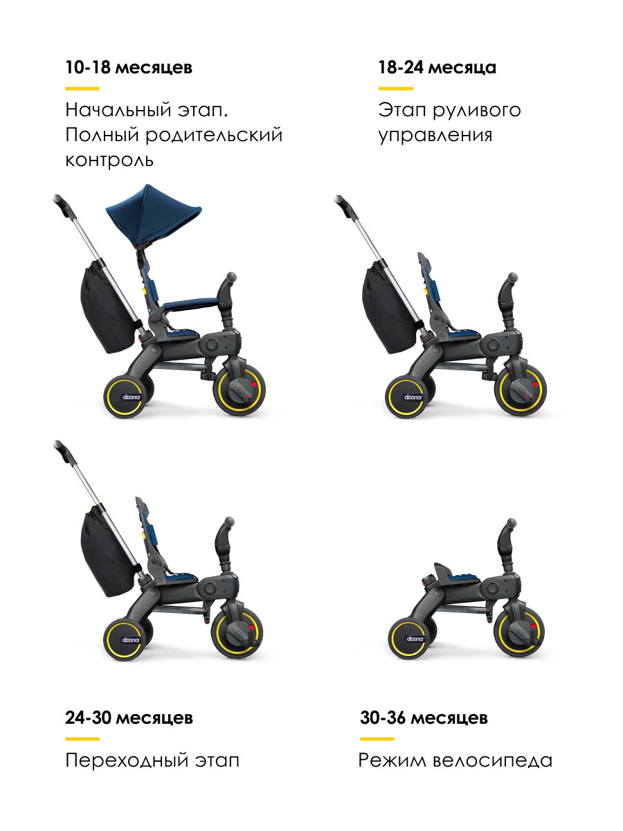 Трехколесный велосипед Doona 8 дюймов - фото 2