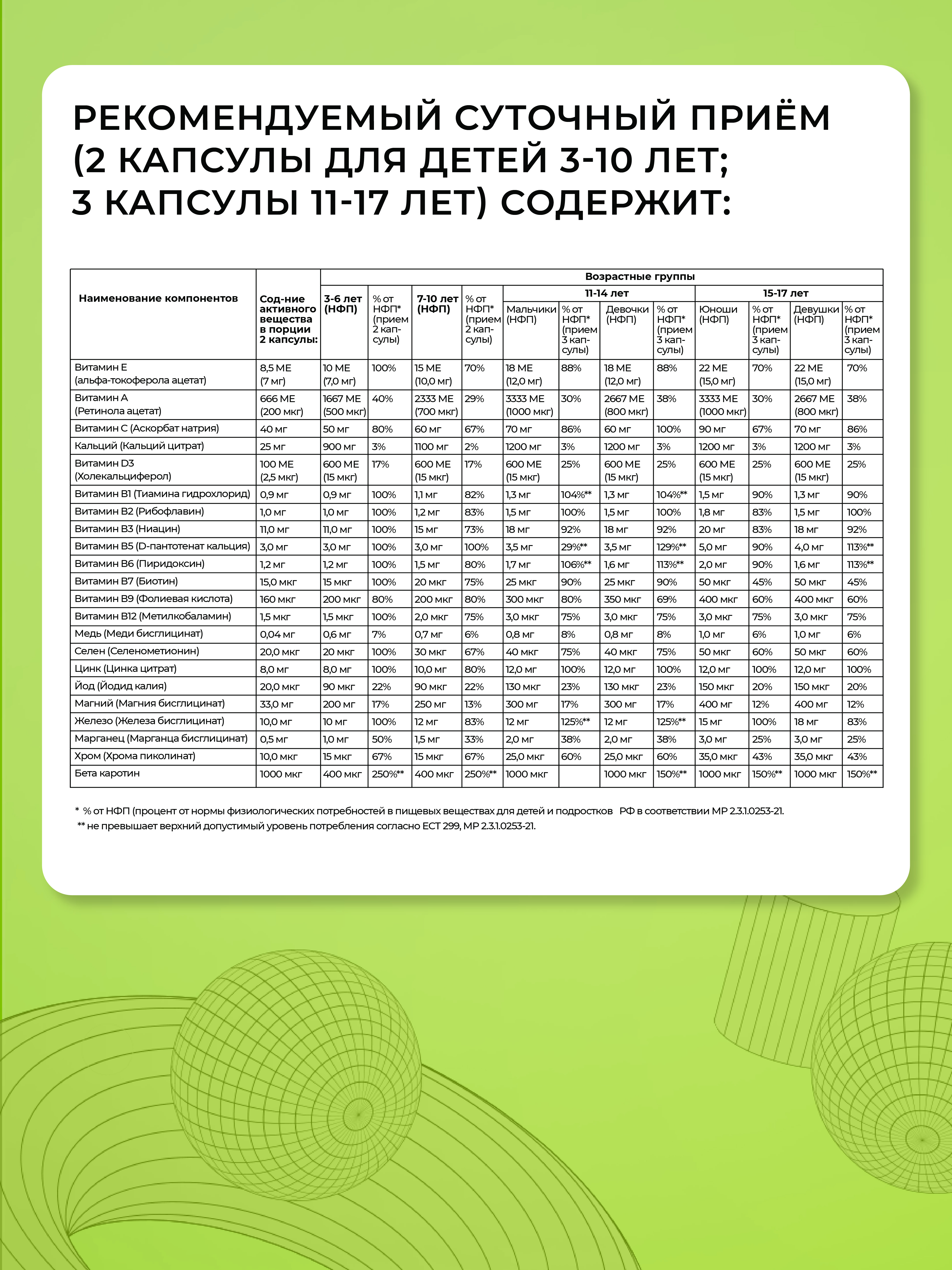 Витаминный комплекс для детей ENBIO 22 активных компонента для ребенка - фото 11
