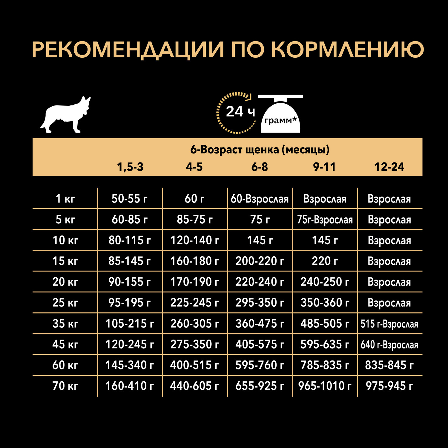 Корм для щенков PRO PLAN средних пород с чувствительной кожей с комплексом Optiderma лосось c рисом 3кг - фото 9