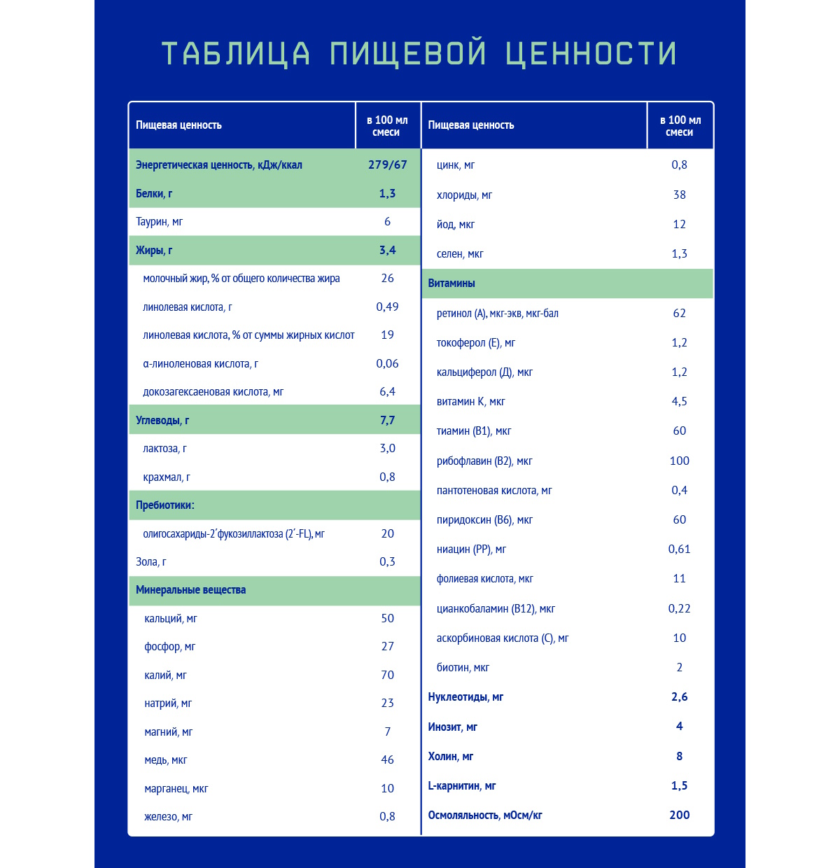 Смесь Nutrilak Premium Procomfort 200г с 0месяцев - фото 5