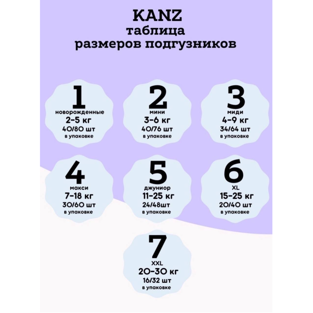 Подгузники KANZ 3 64 шт. - фото 10