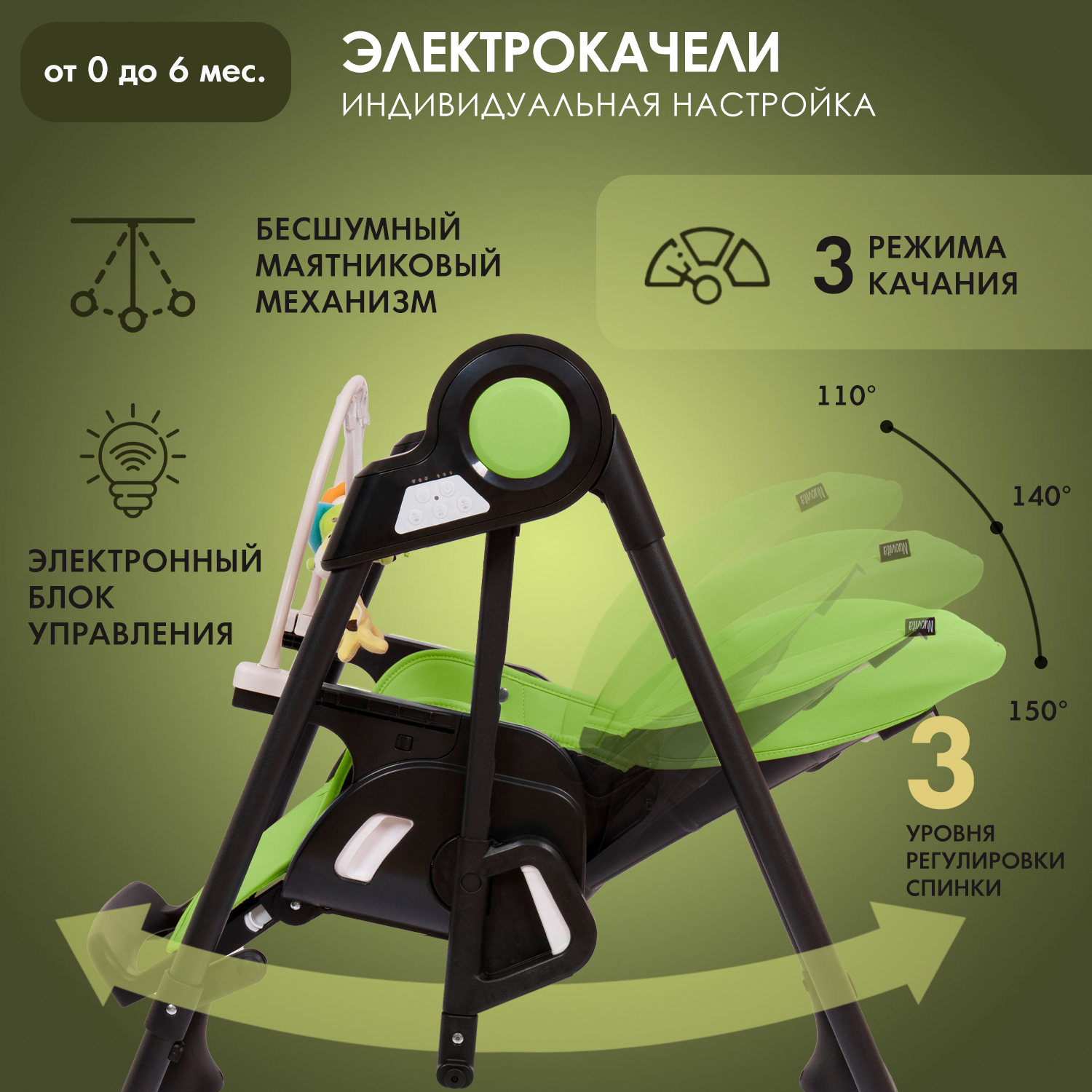 Стульчик для кормления Nuovita Unico Story трансформер - фото 5