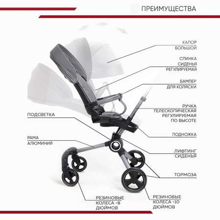 Коляска прогулочная CARING STAR GT