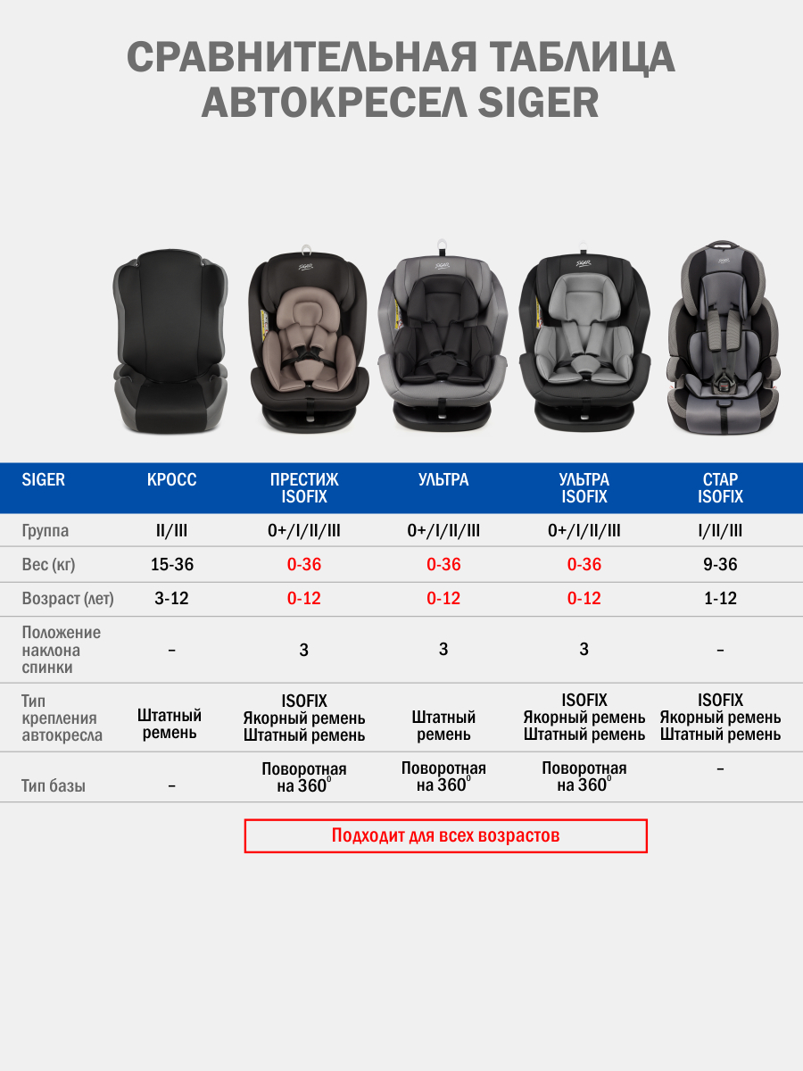 Автокресло SIGER Кросс 2/3 (15-36 кг) серый - фото 10