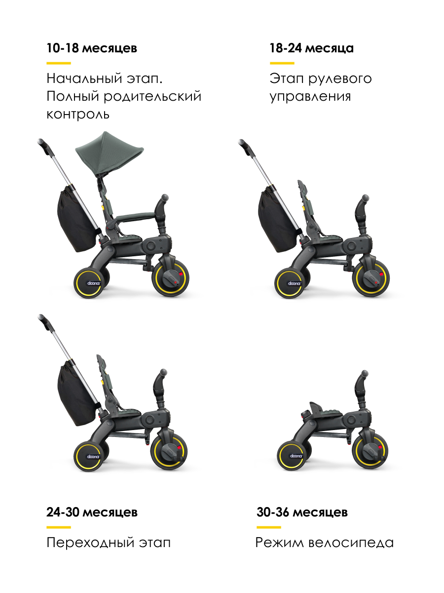 Трехколесный велосипед Doona 8 дюймов - фото 2