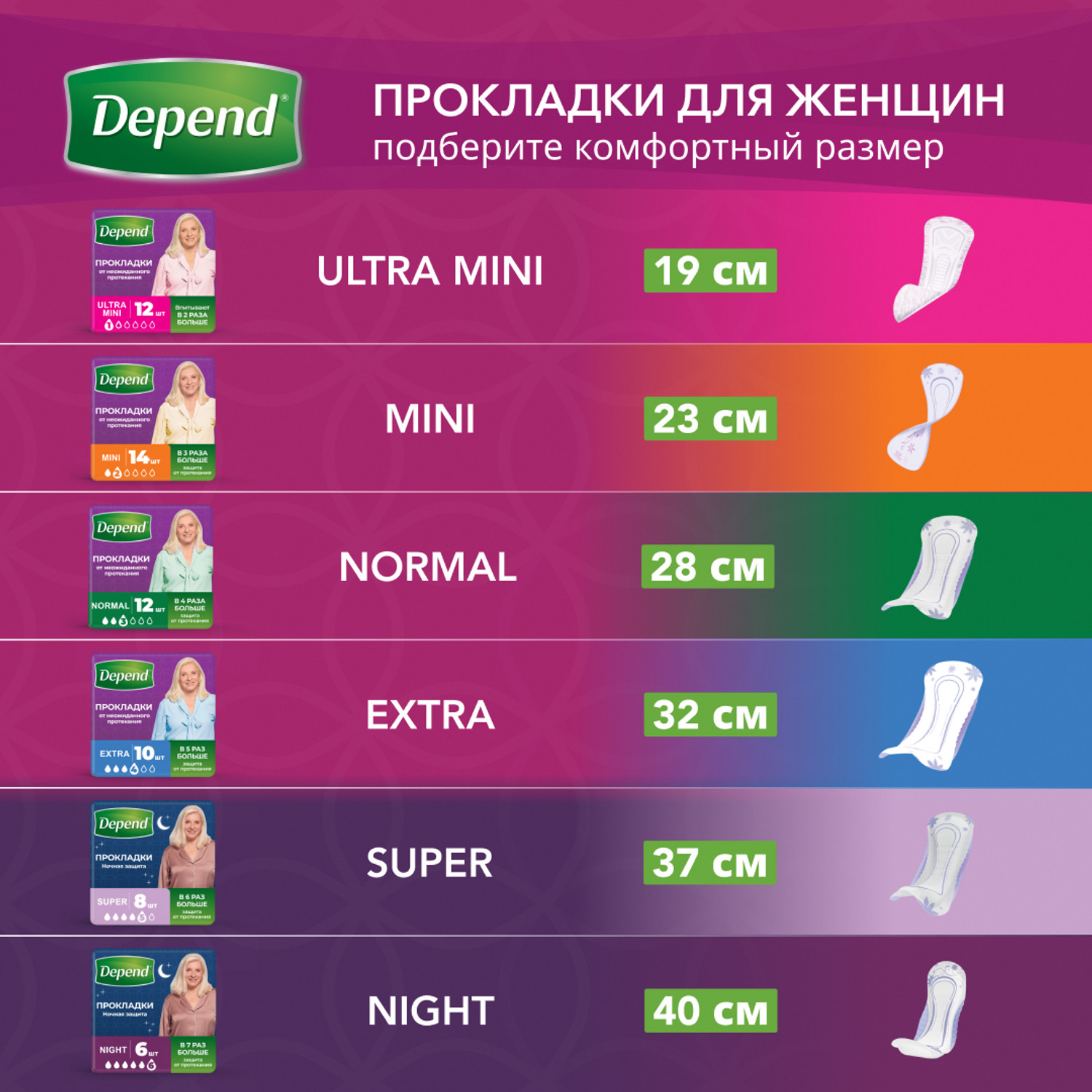 Впитывающее белье Depend M/L 10 шт. - фото 10
