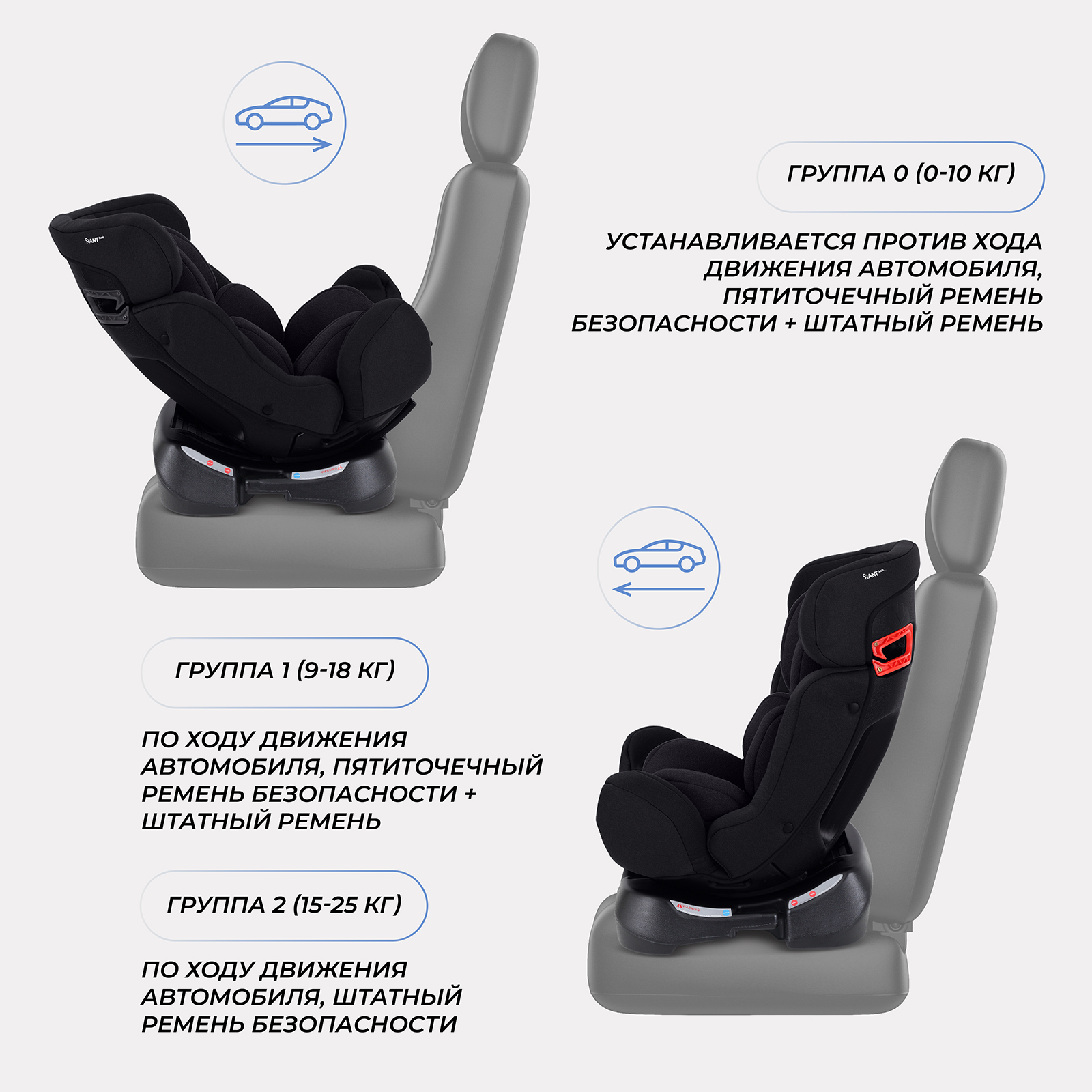 Автокресло Rant Basic Rant basic Fuse 0+/1/2 (0-25 кг) черный - фото 4