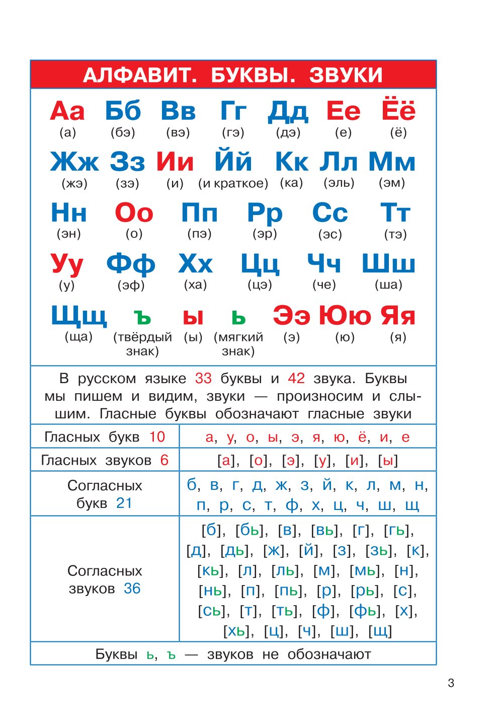 Книга АСТ Русский язык 1-4 классы - фото 4