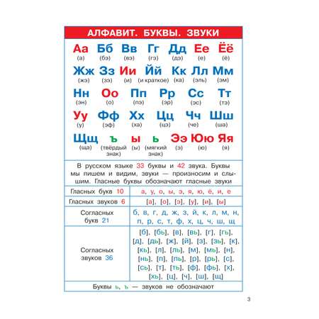 Книга АСТ Русский язык 1-4 классы