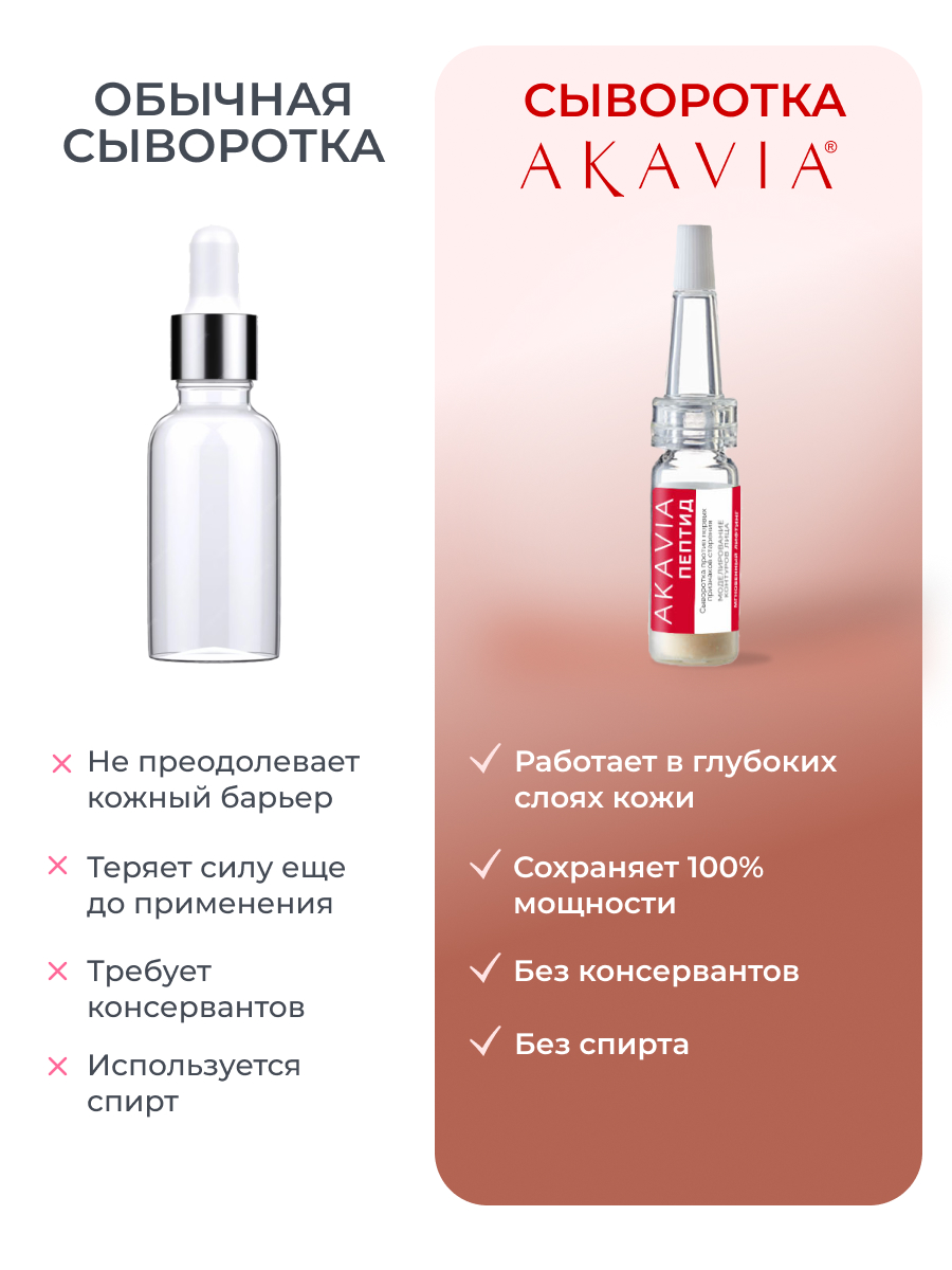Сыворотка АКАВИЯ Peptide Моделирование - фото 6