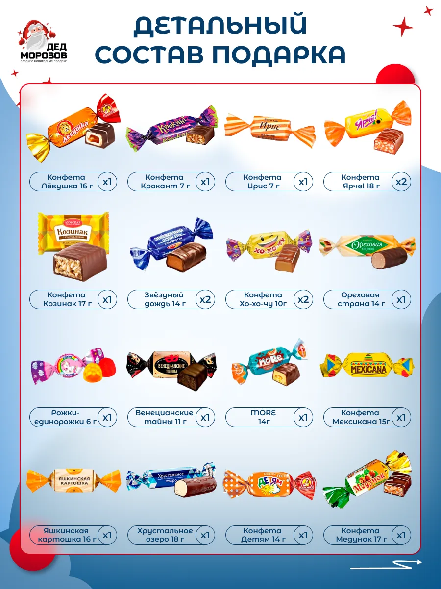 Сладкий новогодний подарок Дедморозов Пакет 1000 г - фото 3