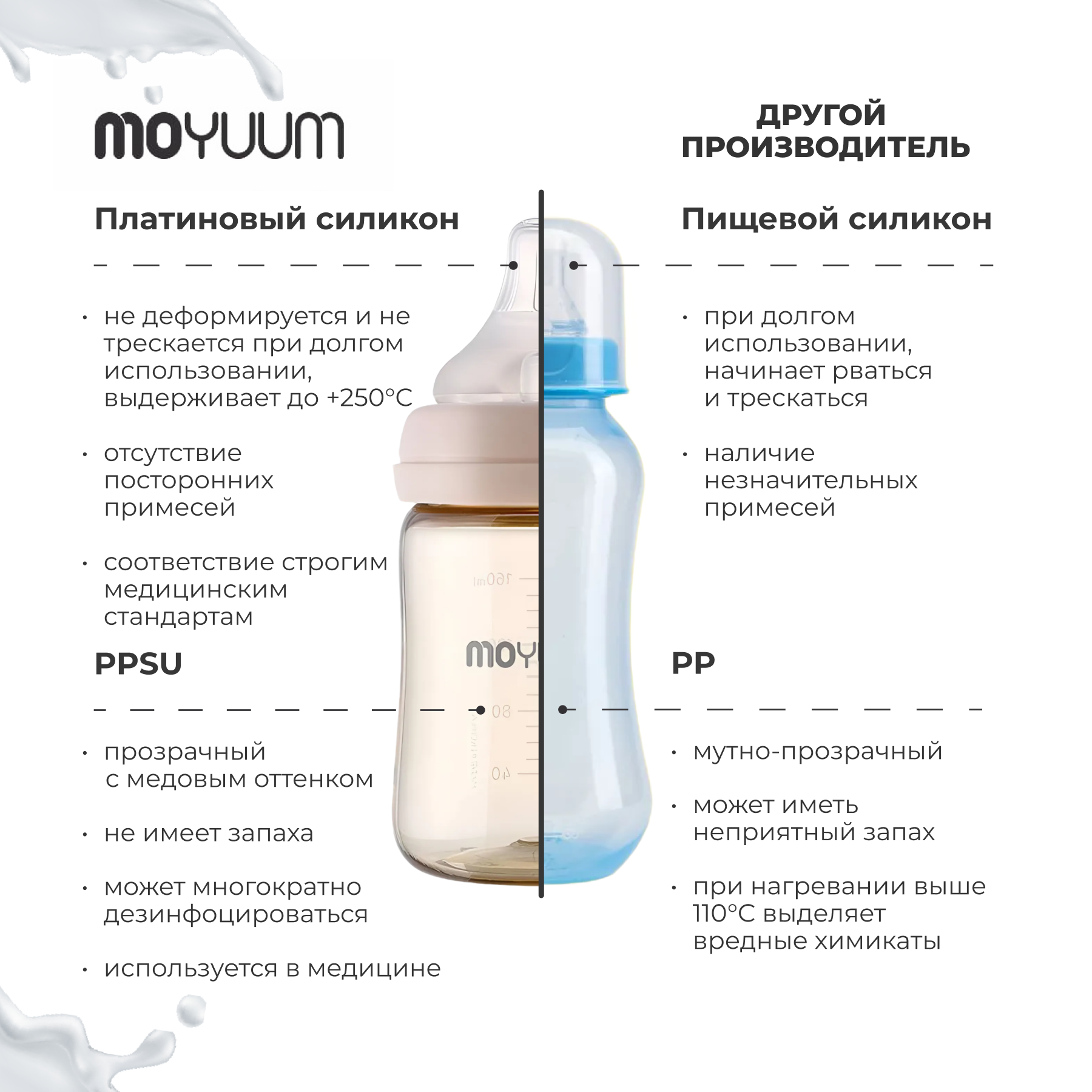 Бутылочка MOYUUM Anti-Colic 170 мл - фото 6