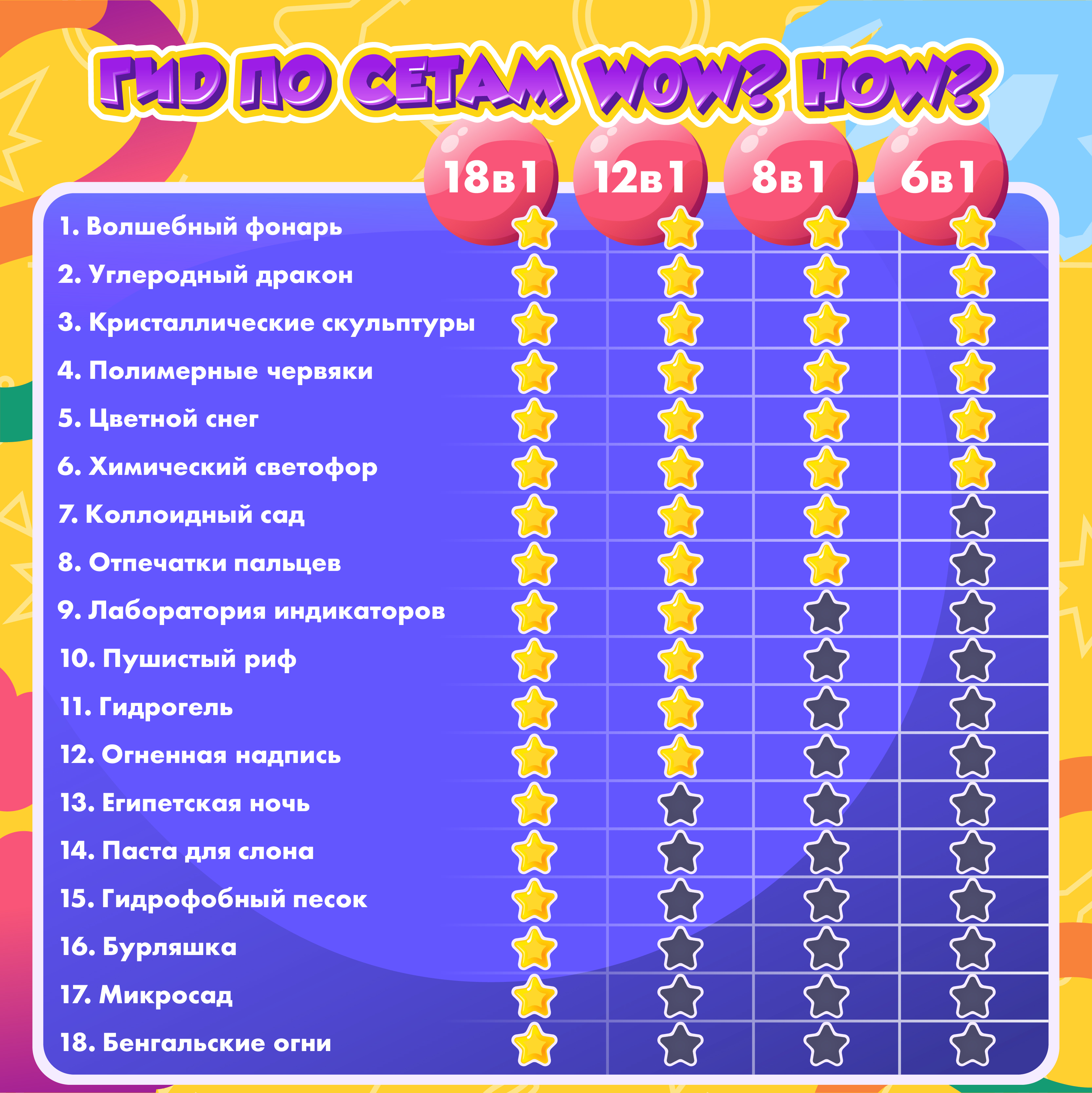 Набор для опытов WOW! HOW? 8 химических экспериментов - фото 14