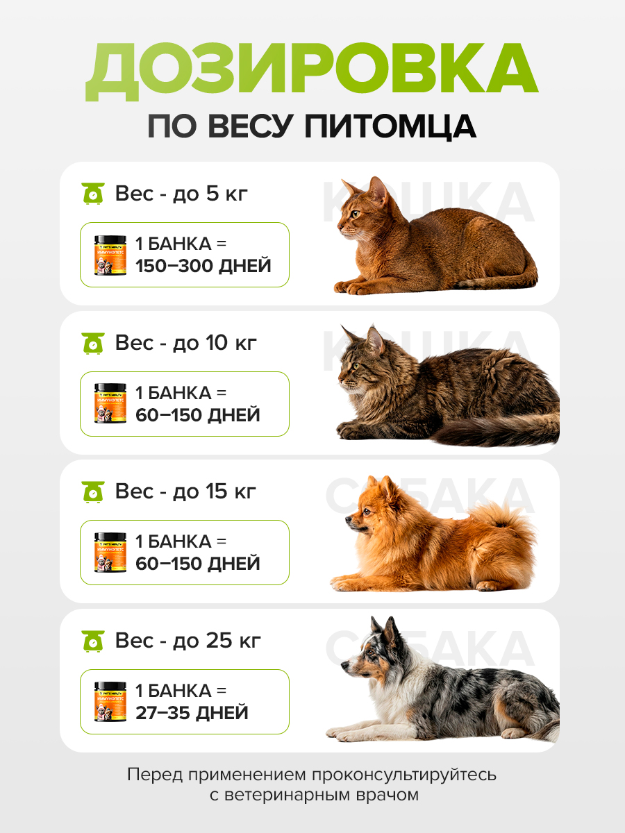 Кормовая добавка Pets health Поддержка здоровья - фото 10