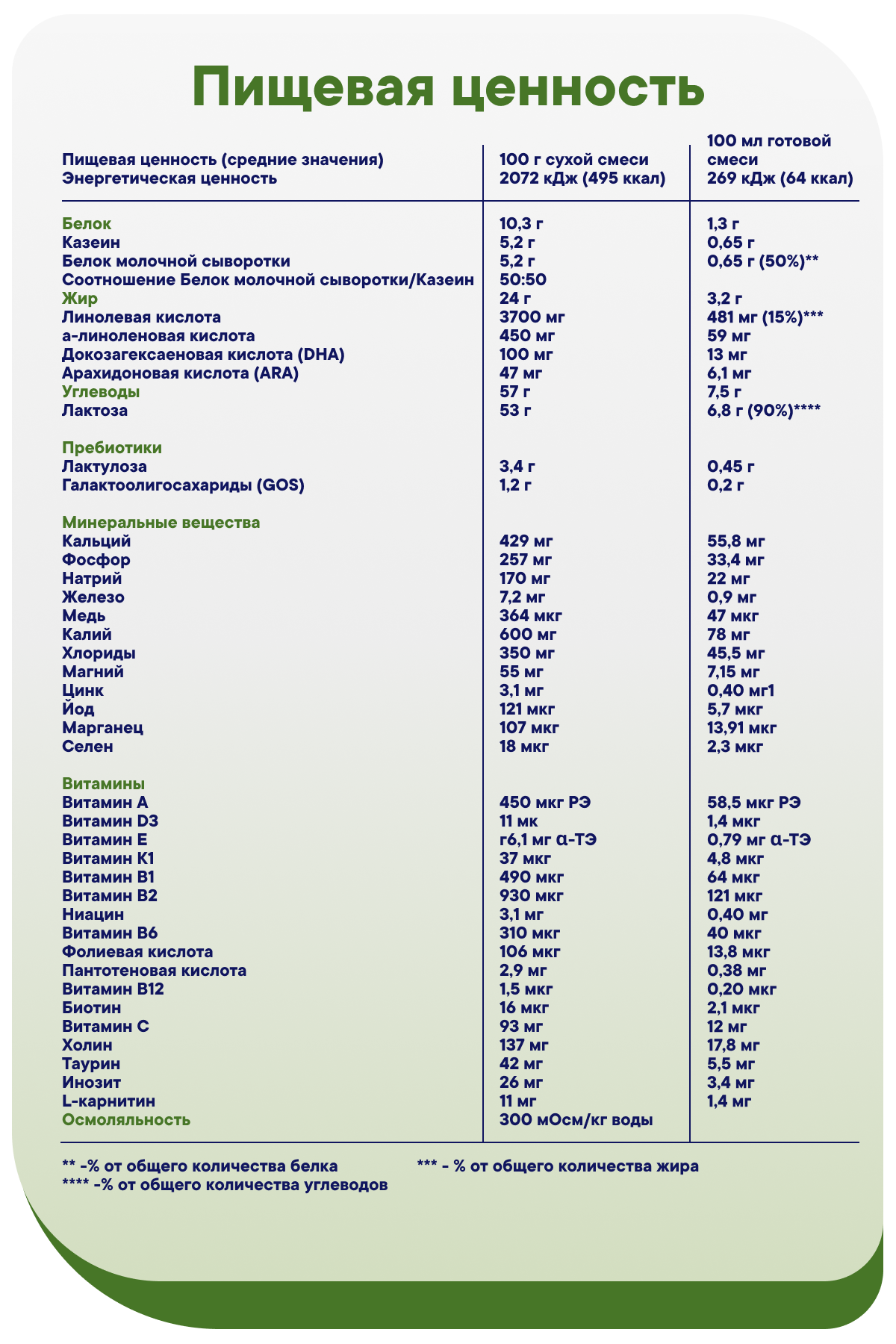 Смесь Semper Bifidus Exclusive 2 400г - фото 15