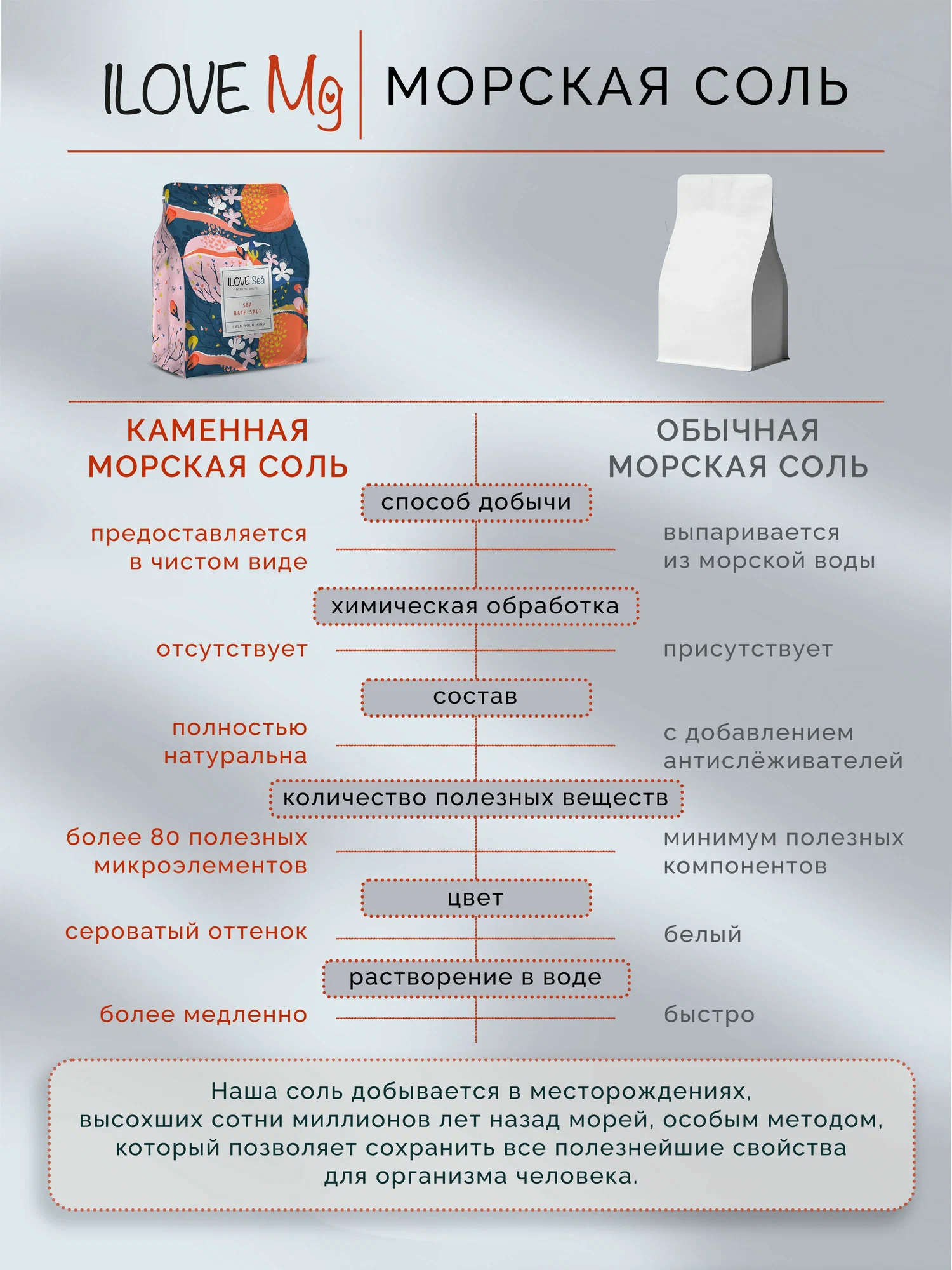 Соль для ванн ILOVE MG Морская натуральная крупная 1 шт. - фото 9