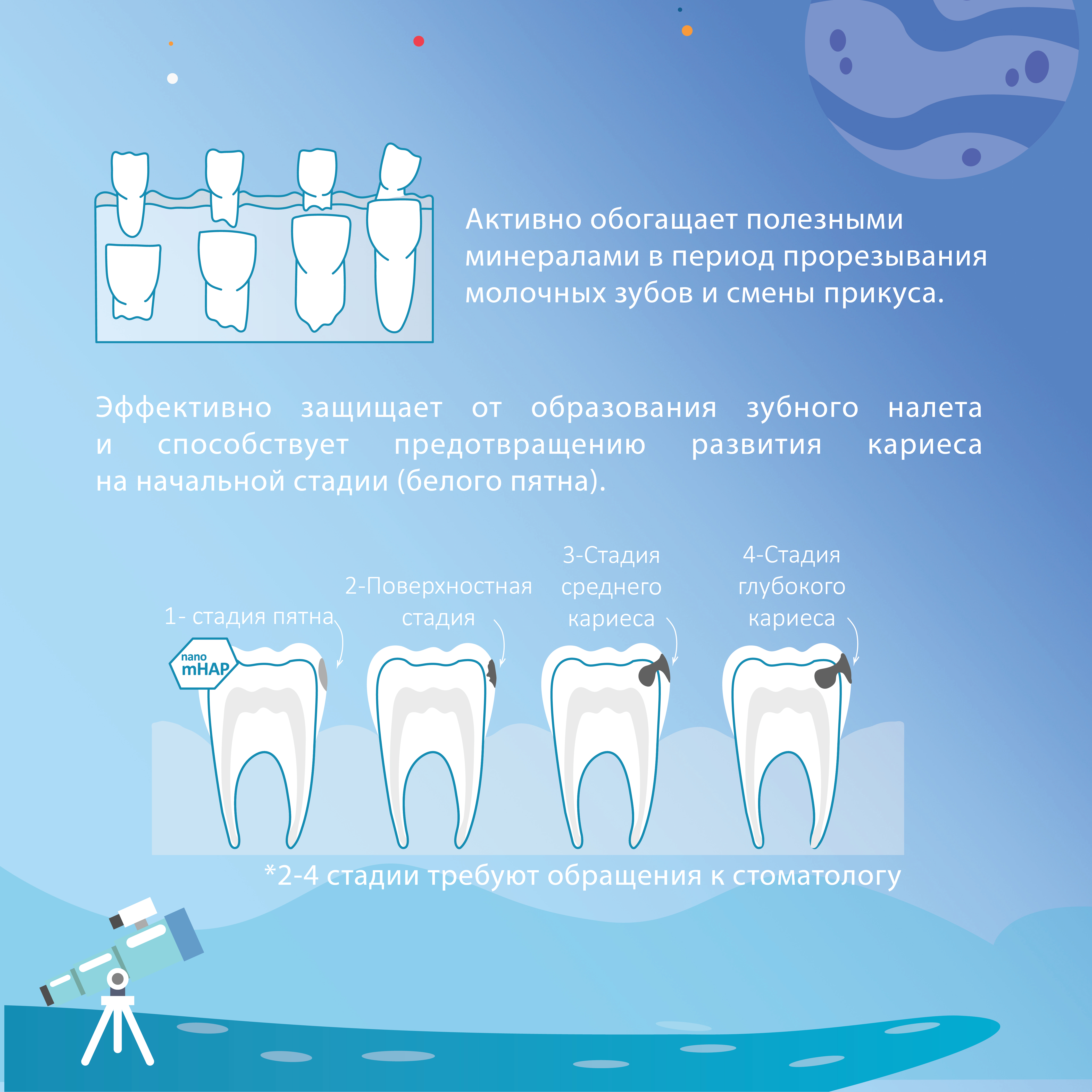 Зубная паста Apadent без фтора - фото 5
