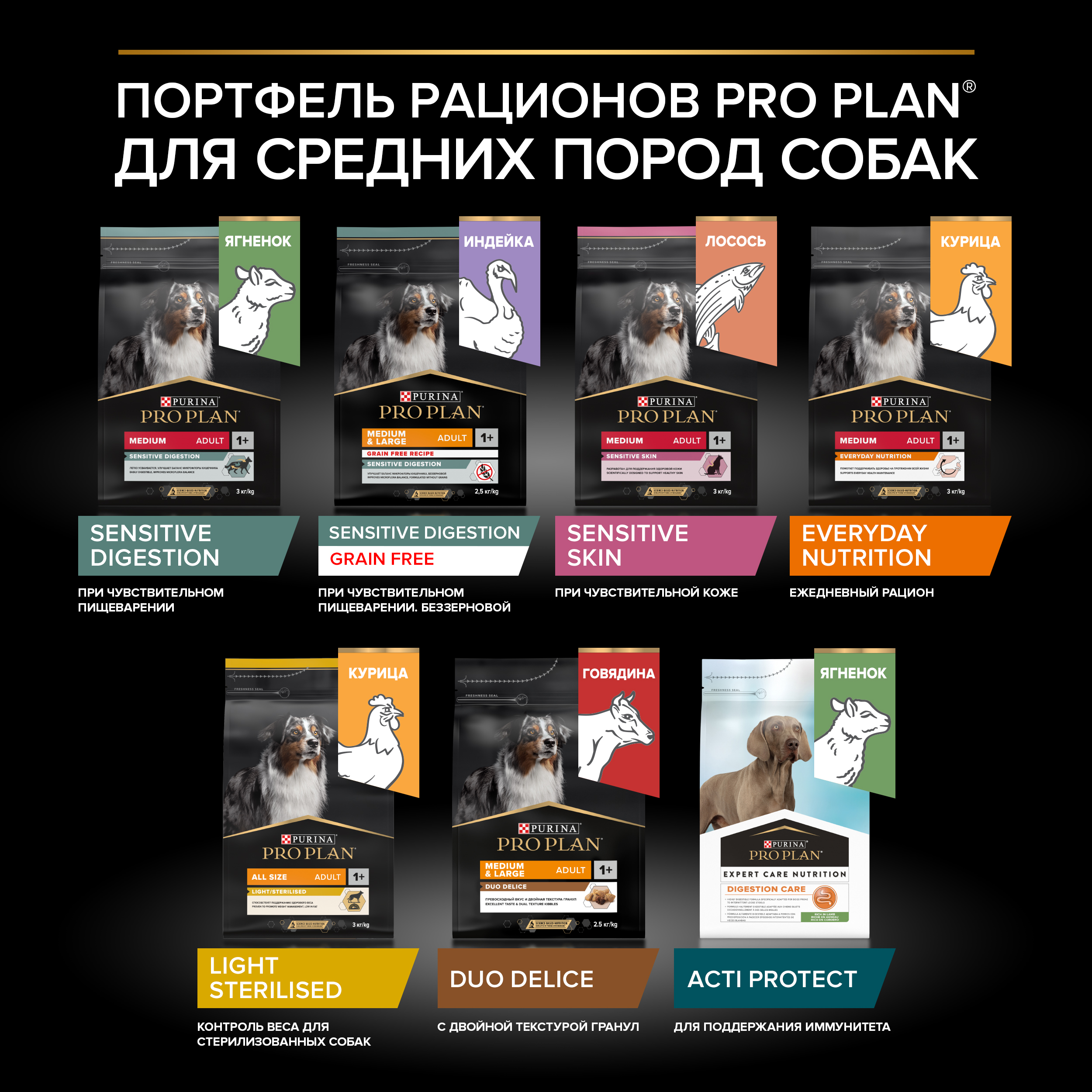 Корм сухой для собак PRO PLAN SENSITIVE DIGESTION 3 кг с ягненком для средних пород - фото 11