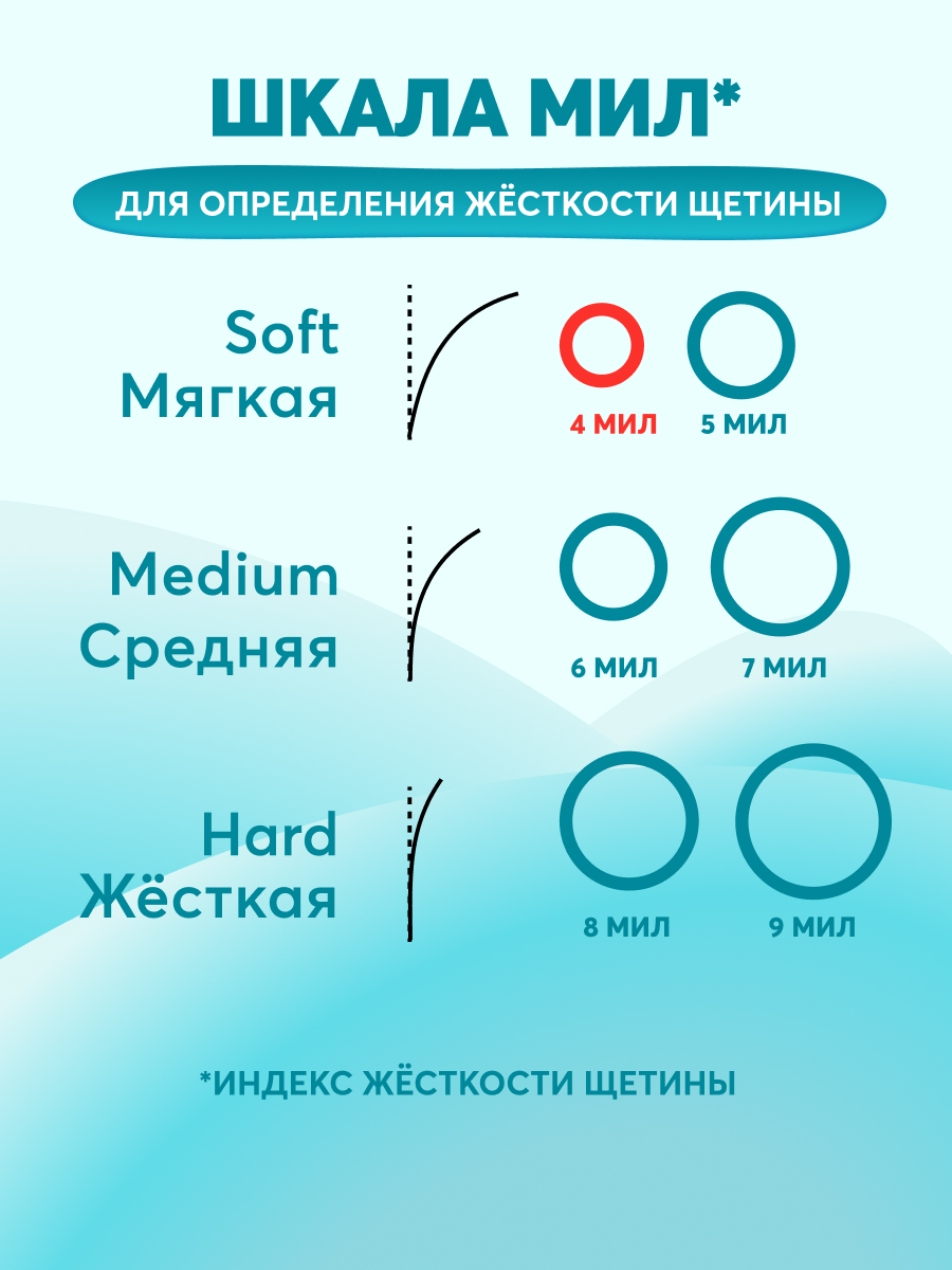 Зубная щетка классическая President от 7 лет 1 шт. - фото 6