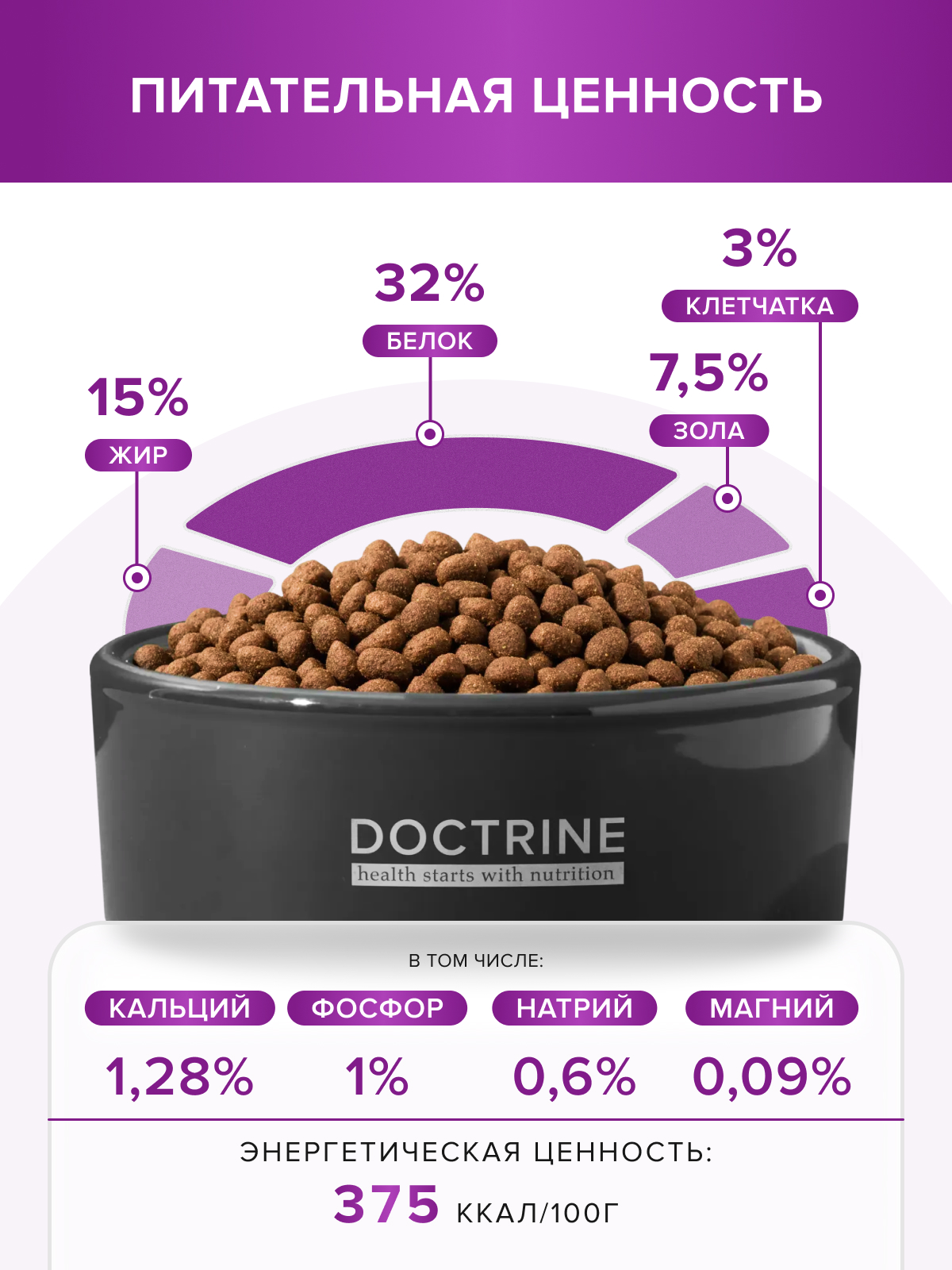 Корм для кошек DOCTRINE сухой для чувствительного пищеварения с индейкой и кроликом 2 кг - фото 4