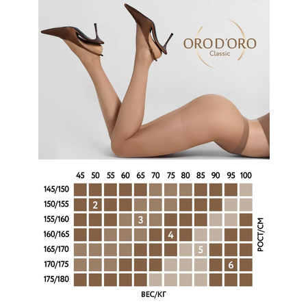 Колготки ORODORO