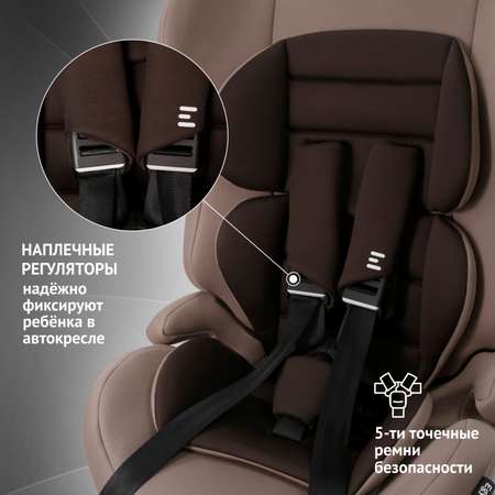 Автокресло Еду-Еду Lux 1/2/3 (9-36 кг)