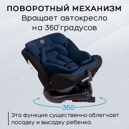 Автокресло Amarobaby Isofix 1/2/3 (9-36 кг)