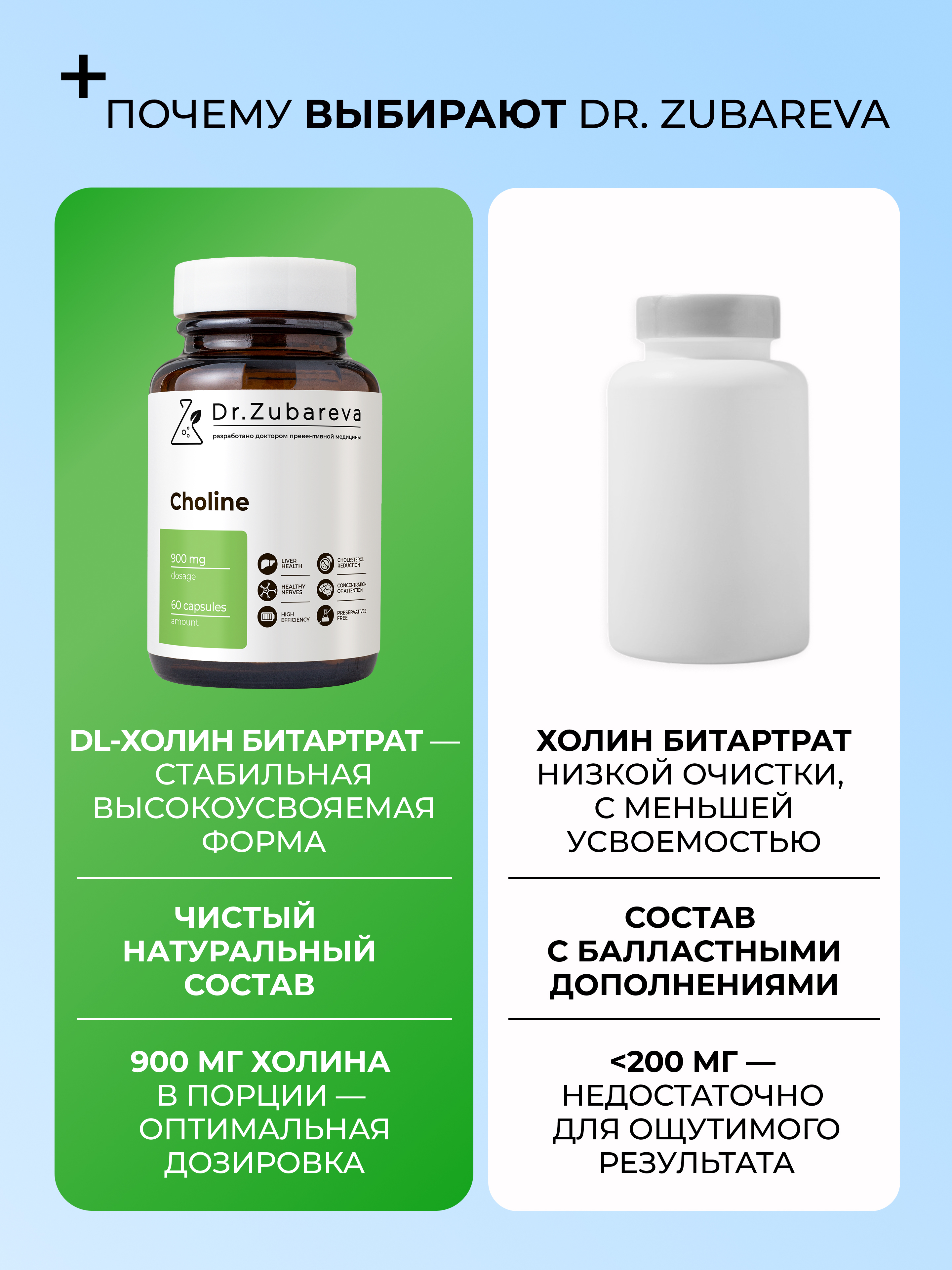 Микронутриенты Dr. Zubareva холин - фото 4