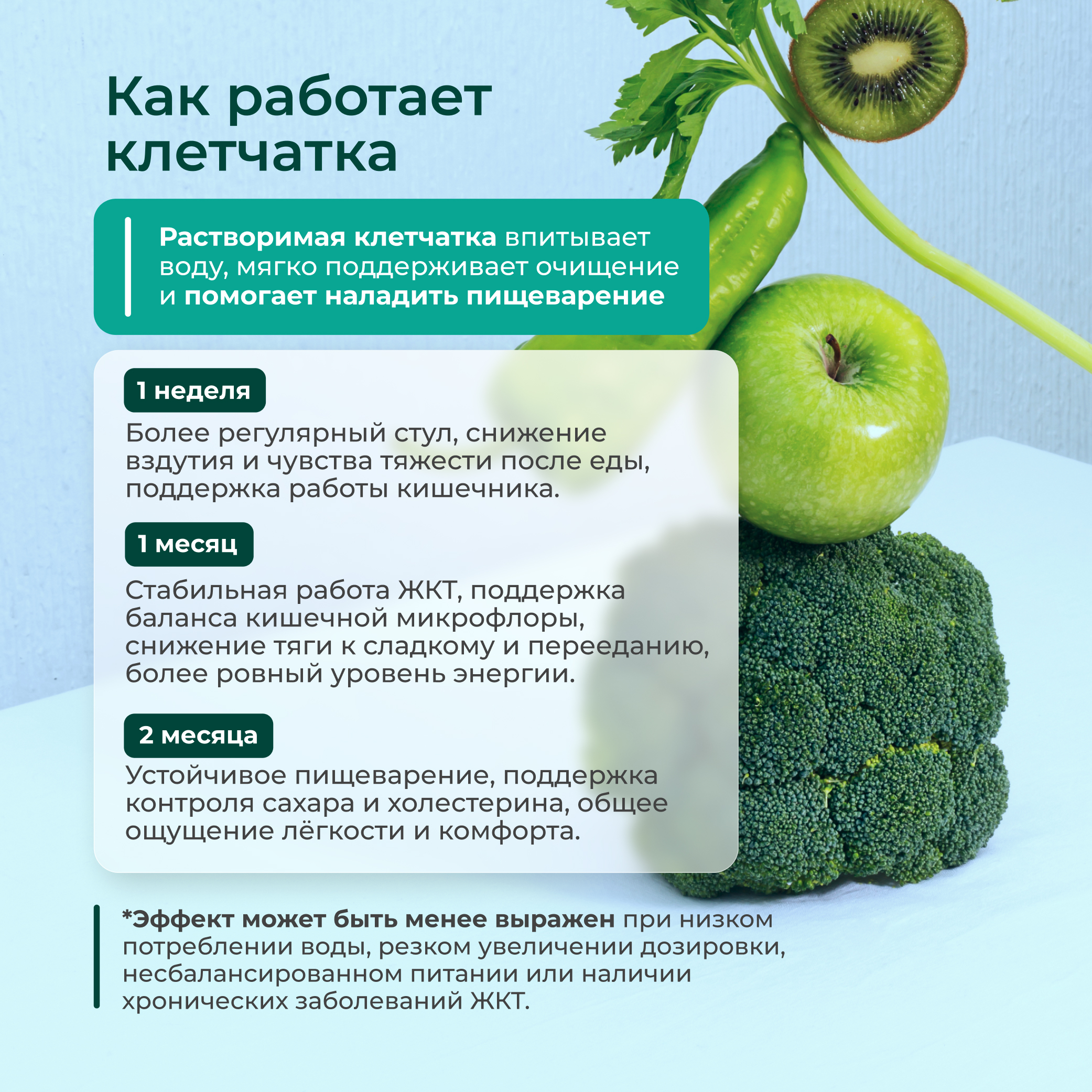Набор многокомпонентных клетчаток LeafToGo для похудения и очищения с псиллиумом - фото 5