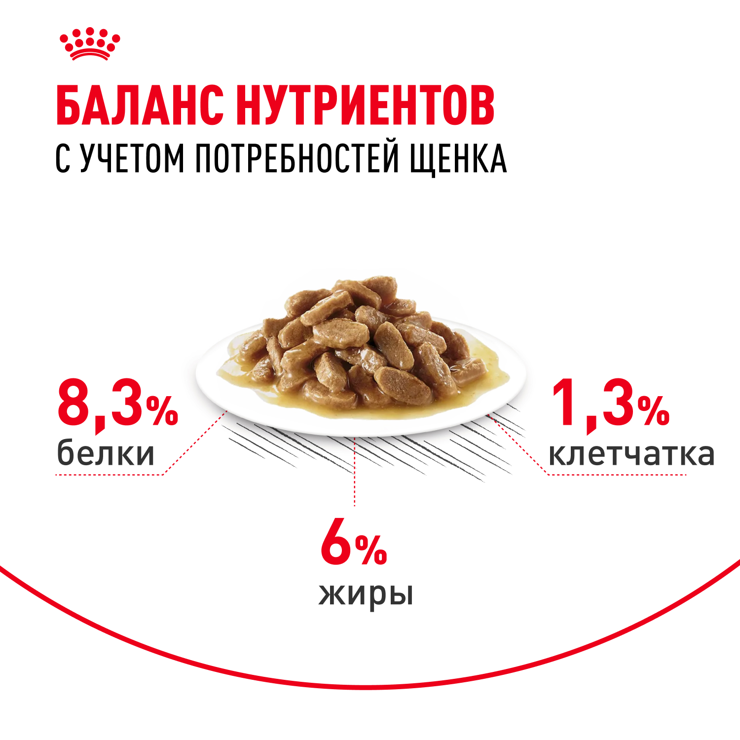 Корм для щенков влажный ROYAL CANIN Medium Puppy средних пород в возрасте до 12 месяцев соус 100 г - фото 4