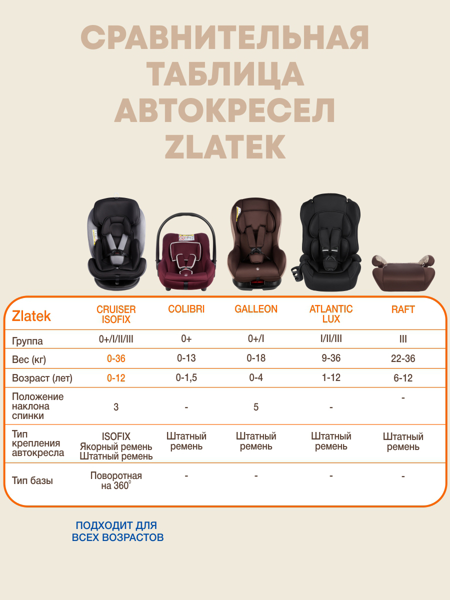 Автокресло ZLATEK Atlantic lux 1/2/3 (9-36 кг) черный - фото 9