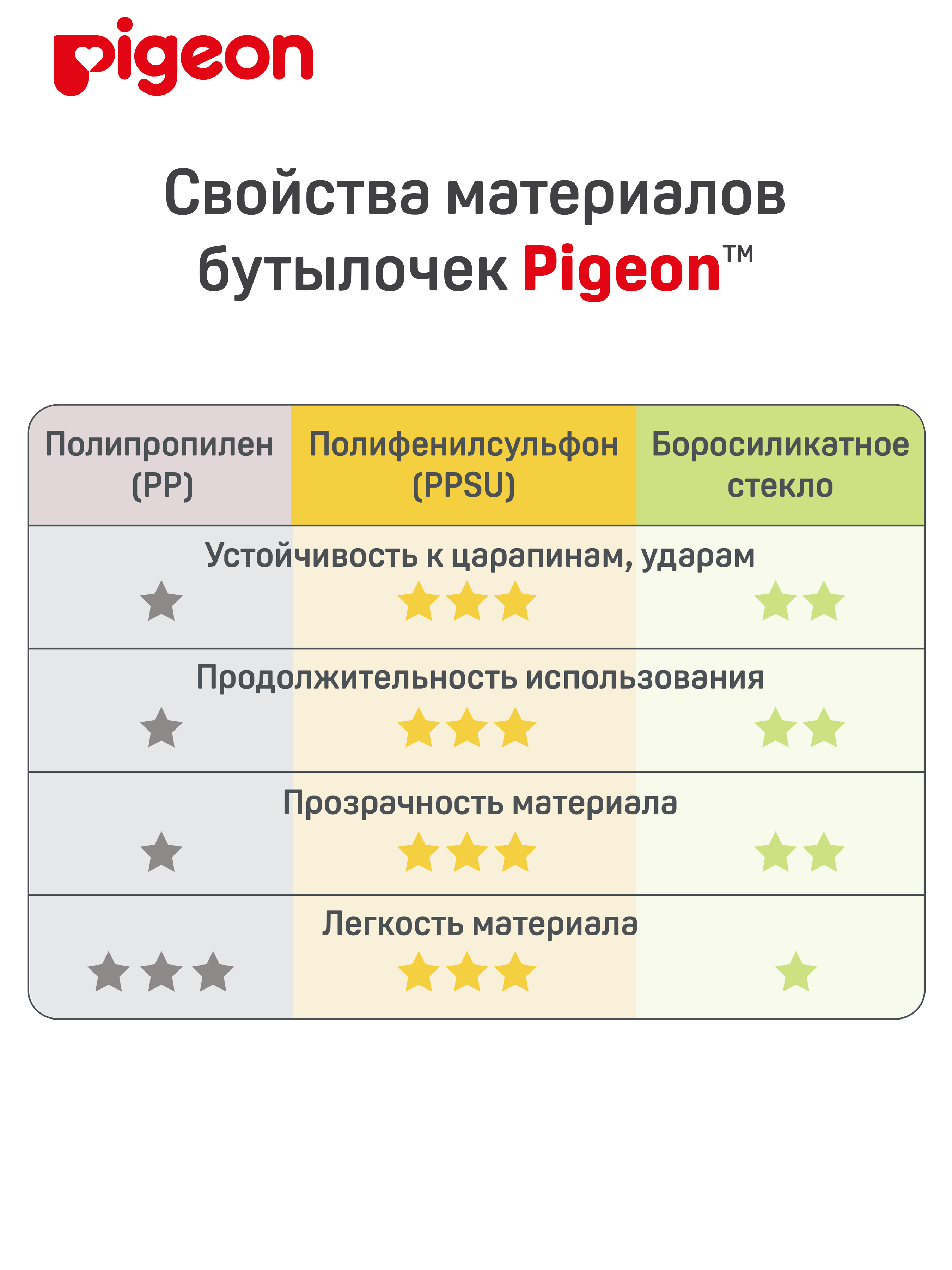 Бутылочка Pigeon 240 мл - фото 10