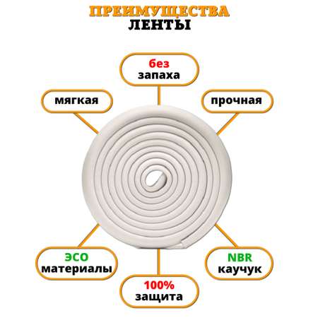 Защитная лента на углы Beideli мебели для детей 4 м