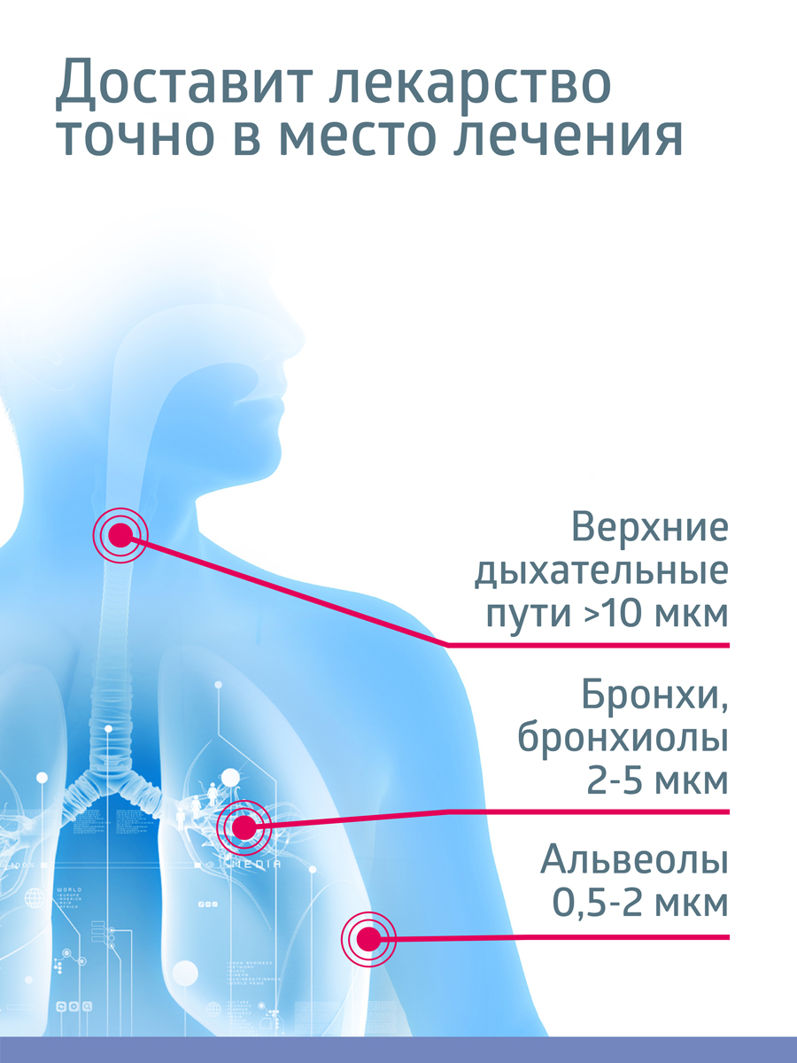 Ингалятор B.Well медицинский PRO-115 - фото 11