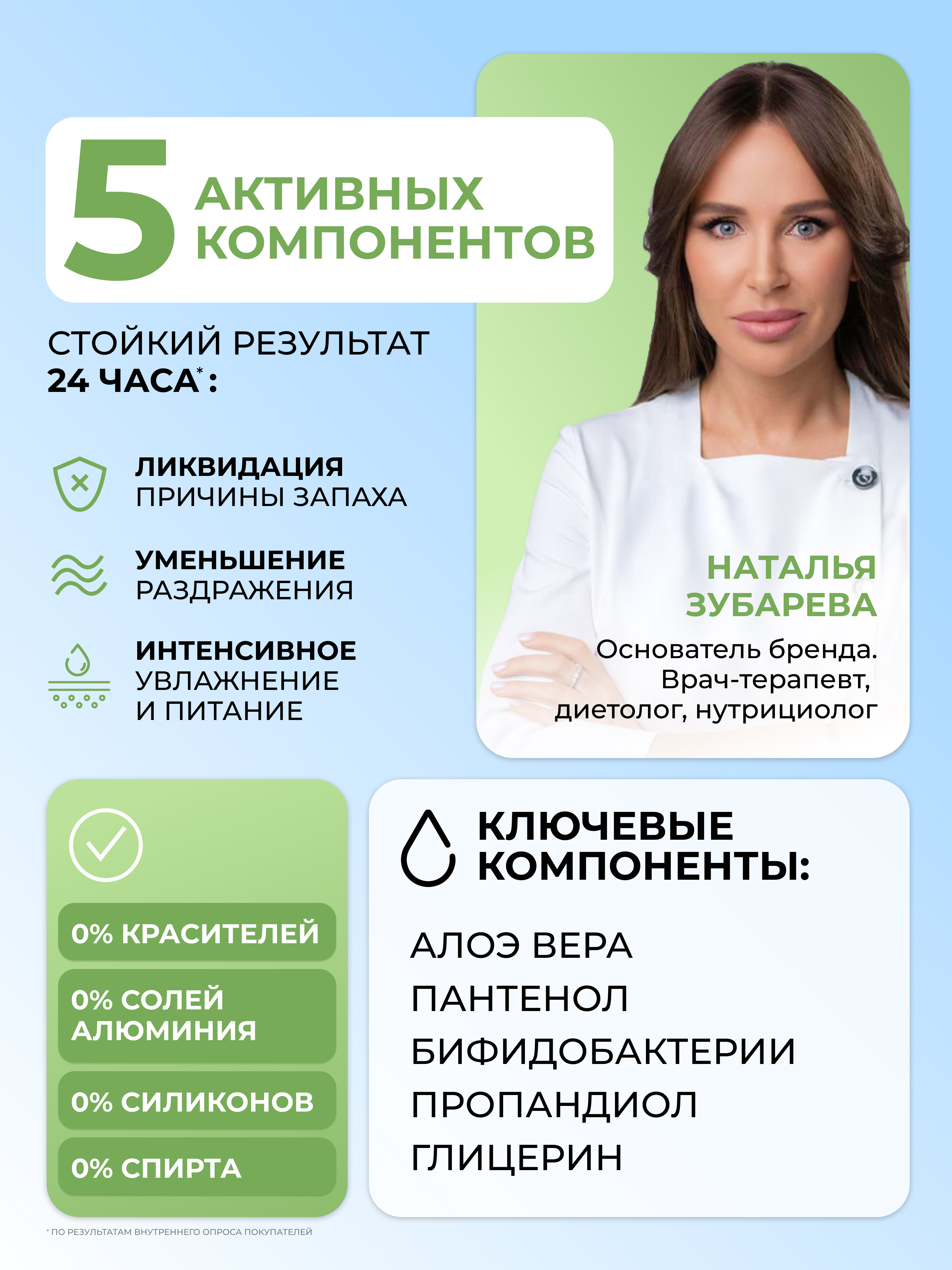 Дезодорант Dr. Zubareva с комплексом пробиотиков экстрактом алоэ и пантенолом Сафлор и Авокадо - фото 4